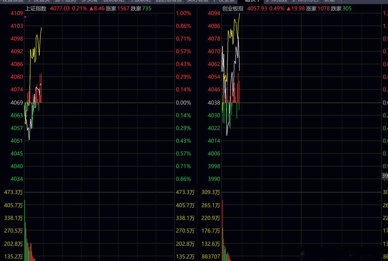 6月金股 这行情 只有身在场外，才能看清这场战斗有多灿烈！！！ 