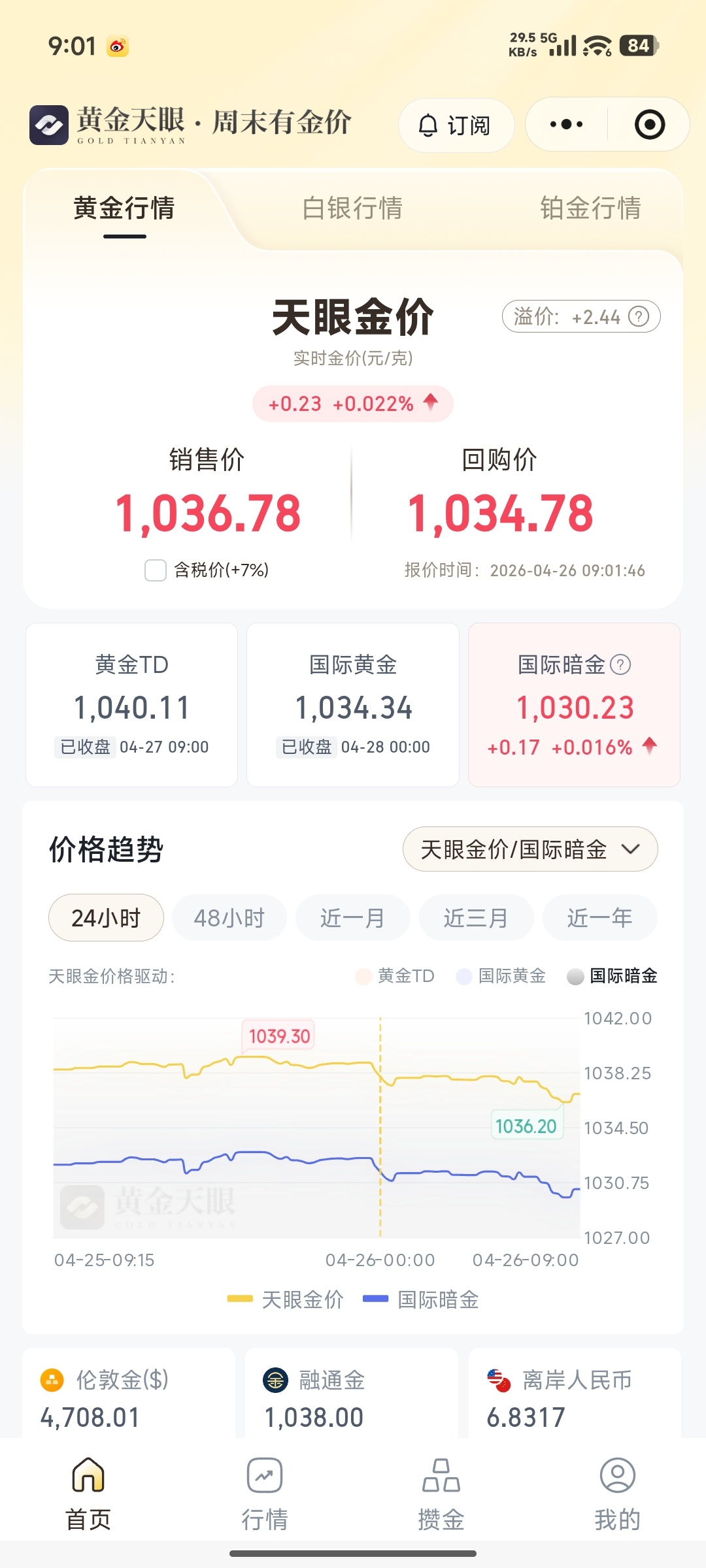 黄金经历惨烈抛售 然后呢