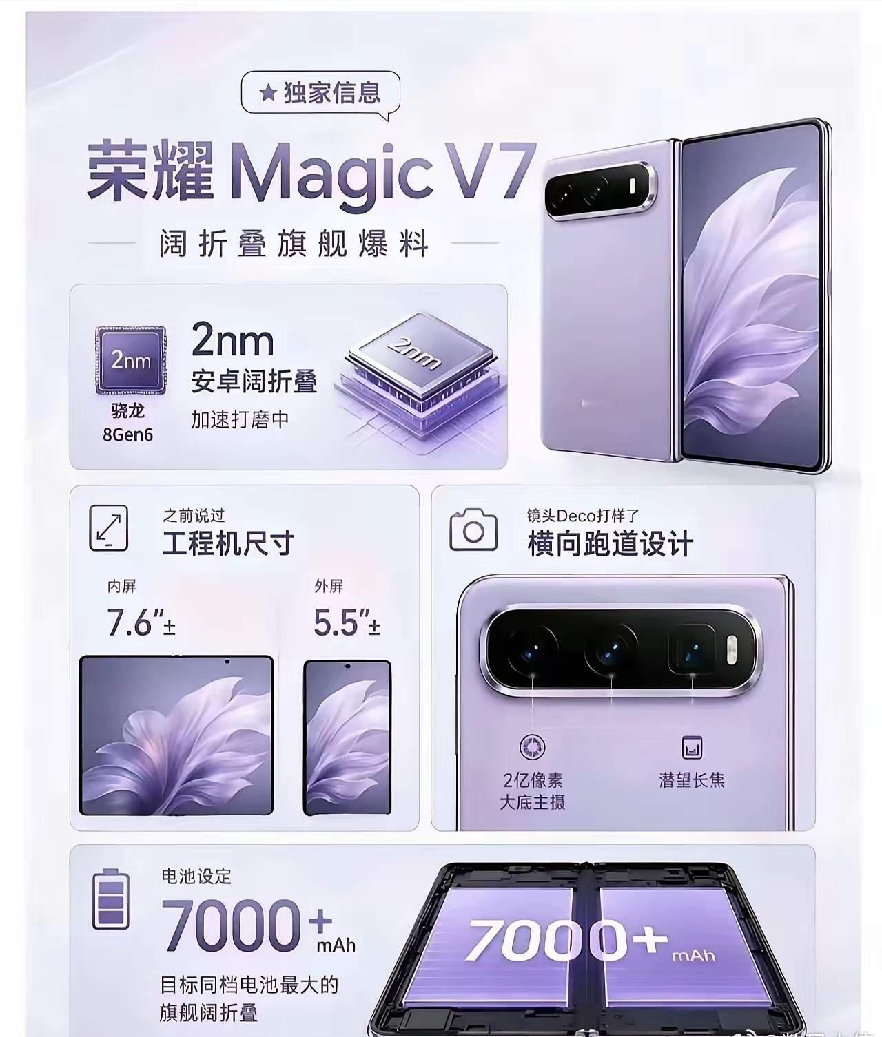 荣耀阔折叠预计明年登场，首发2nm骁龙8 Gen6。内屏7.6英寸、外屏5.5英