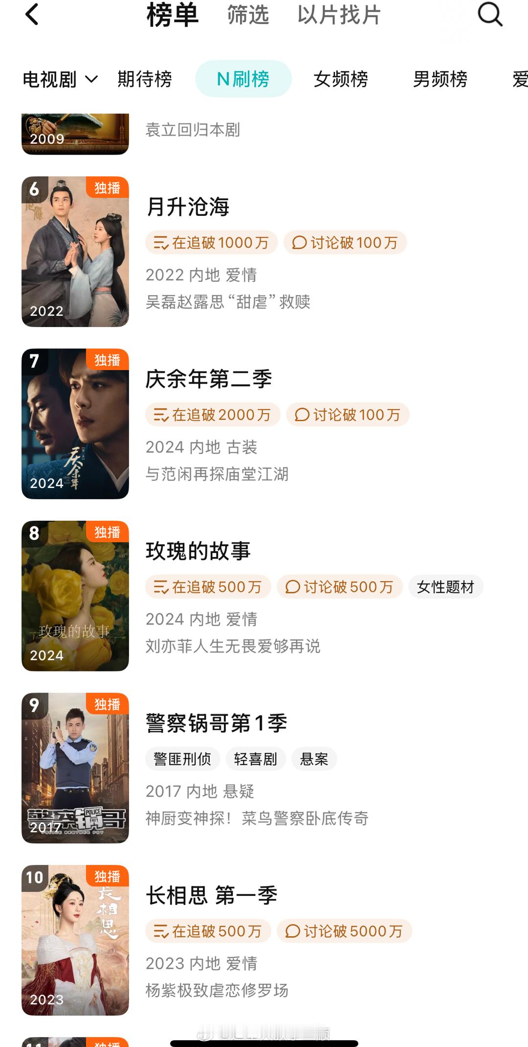 杨紫 张晚意  邓为  檀健次《长相思》进入腾讯N刷榜前十，过了两年了[偷乐] 