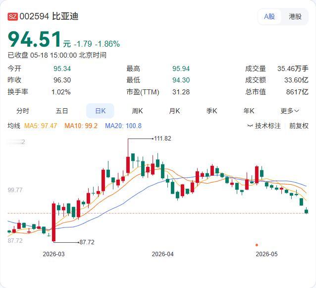 代言费不拿现金买股票！王力宏现场官宣：持有比亚迪，十年后必满意

昨晚，腾势N9