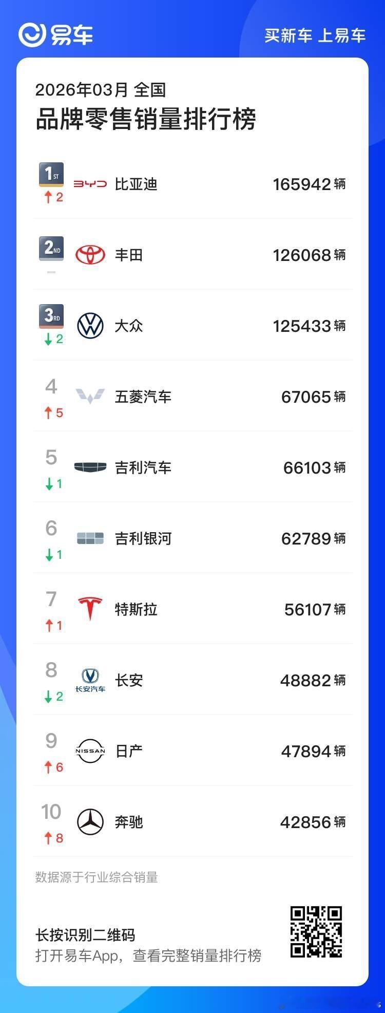 去年下半年我都没怎么发过这些东西了，但今年前两个月看下来好像很多朋友和品牌还是很