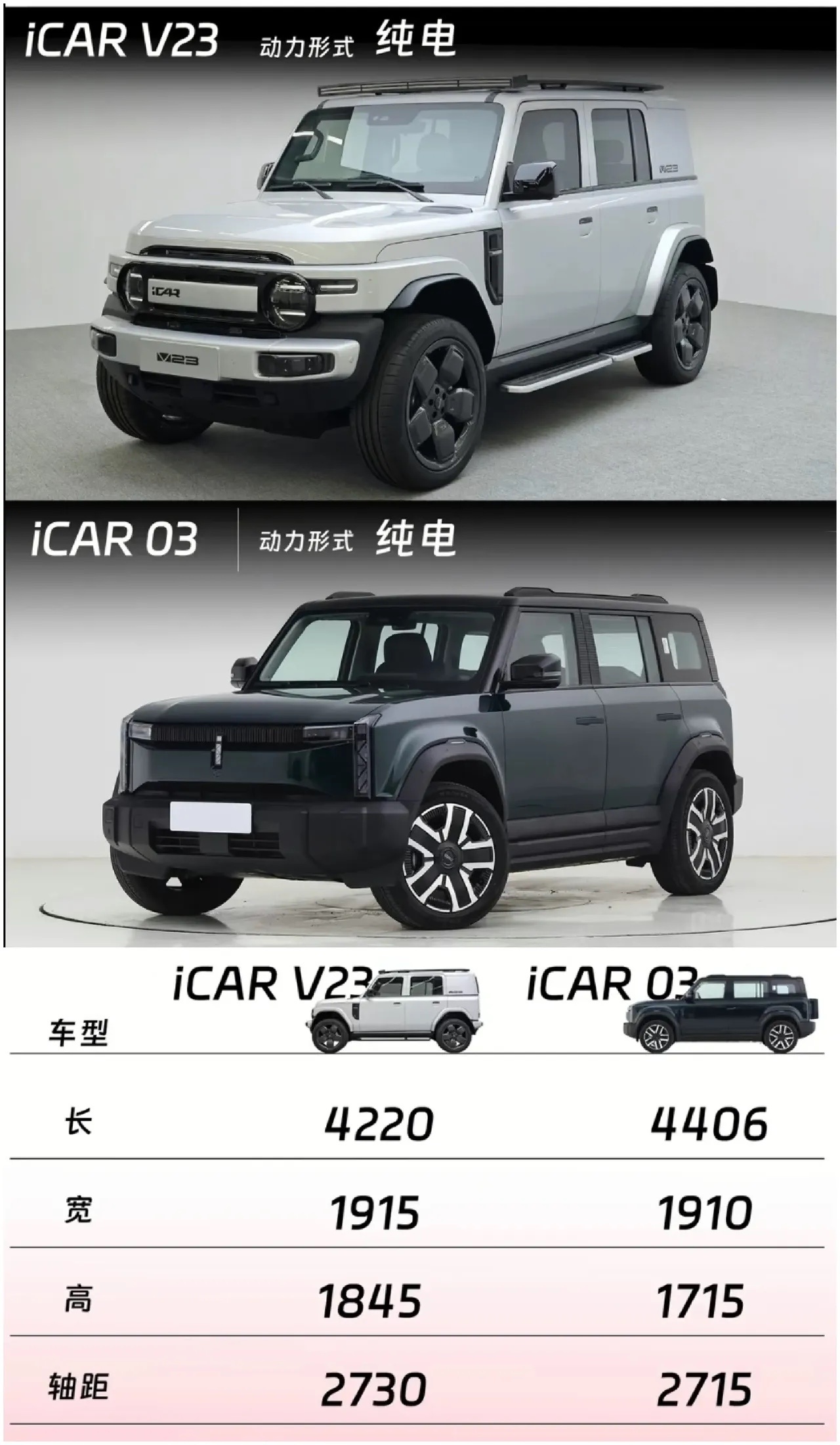 #SUV[超话]# icar的两款车！03与 v23 参数对比！！！奇瑞的suv