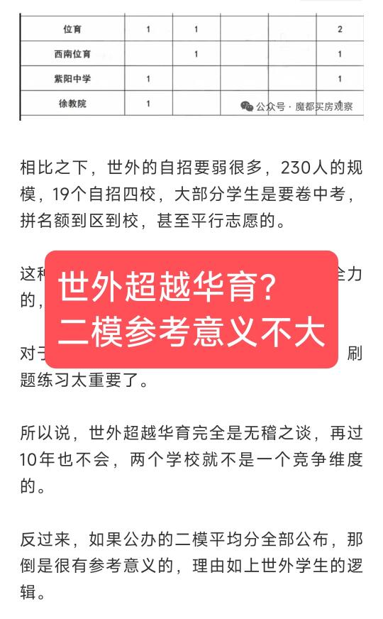世外超越华育？徐汇二模参考意义不大