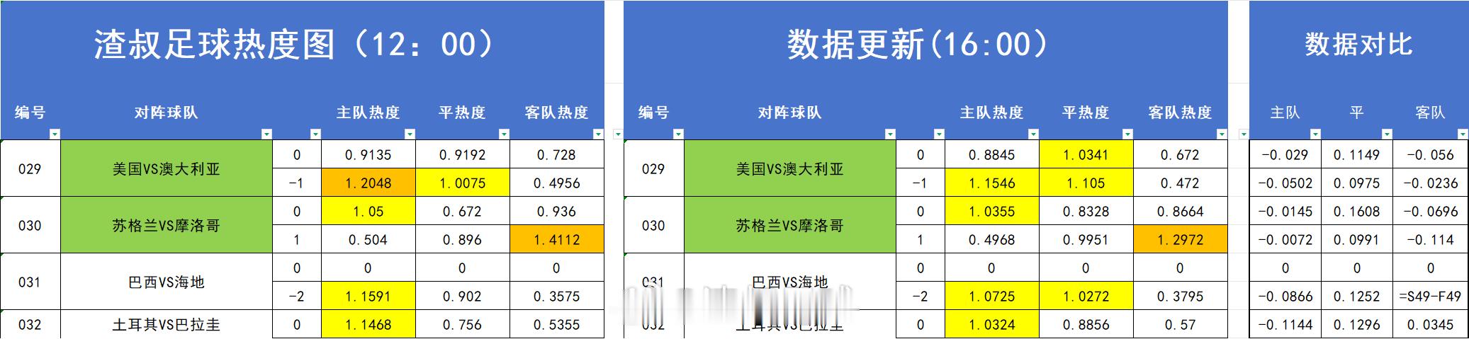 足球热度图更新 