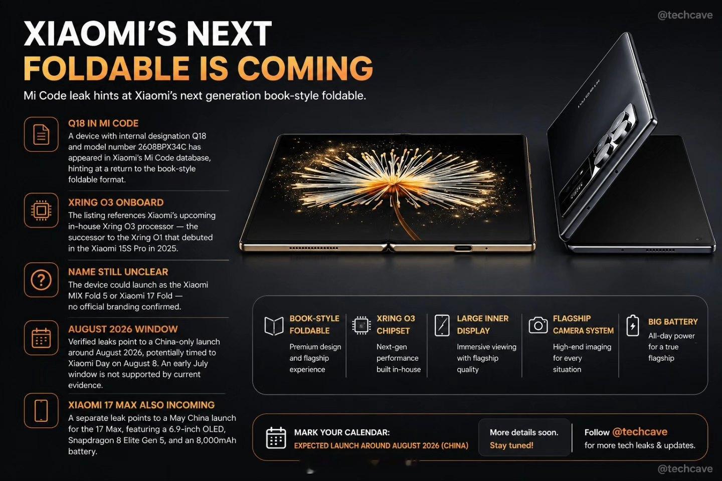 听说小米玄戒O3曝光 ，有人连夜准备话术了，真的挺辛苦的升级关键是舍 O1的四集