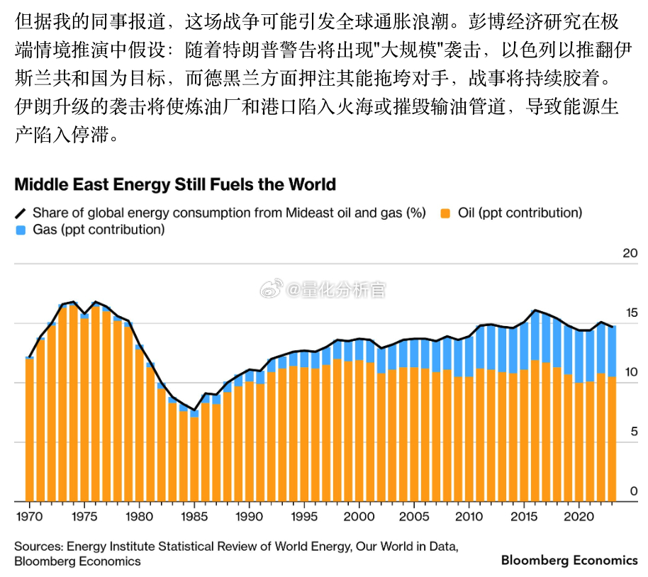彭博经济研究，在战事将持续胶着的假设情况下。伊朗升级的袭击将使炼油厂和港口陷入火