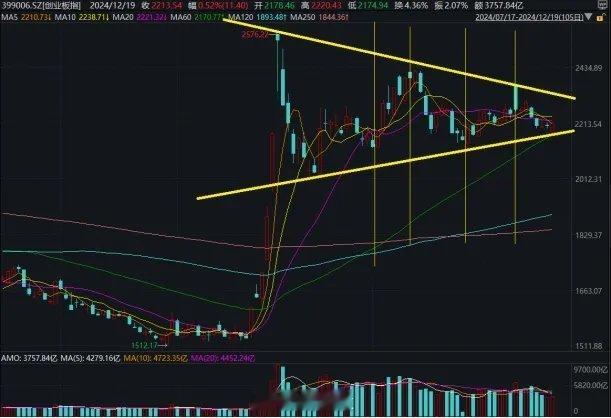 A股早盘低开高走，量能持续上升，大消费引领上涨，主要有几点原因： 1.消息面上：