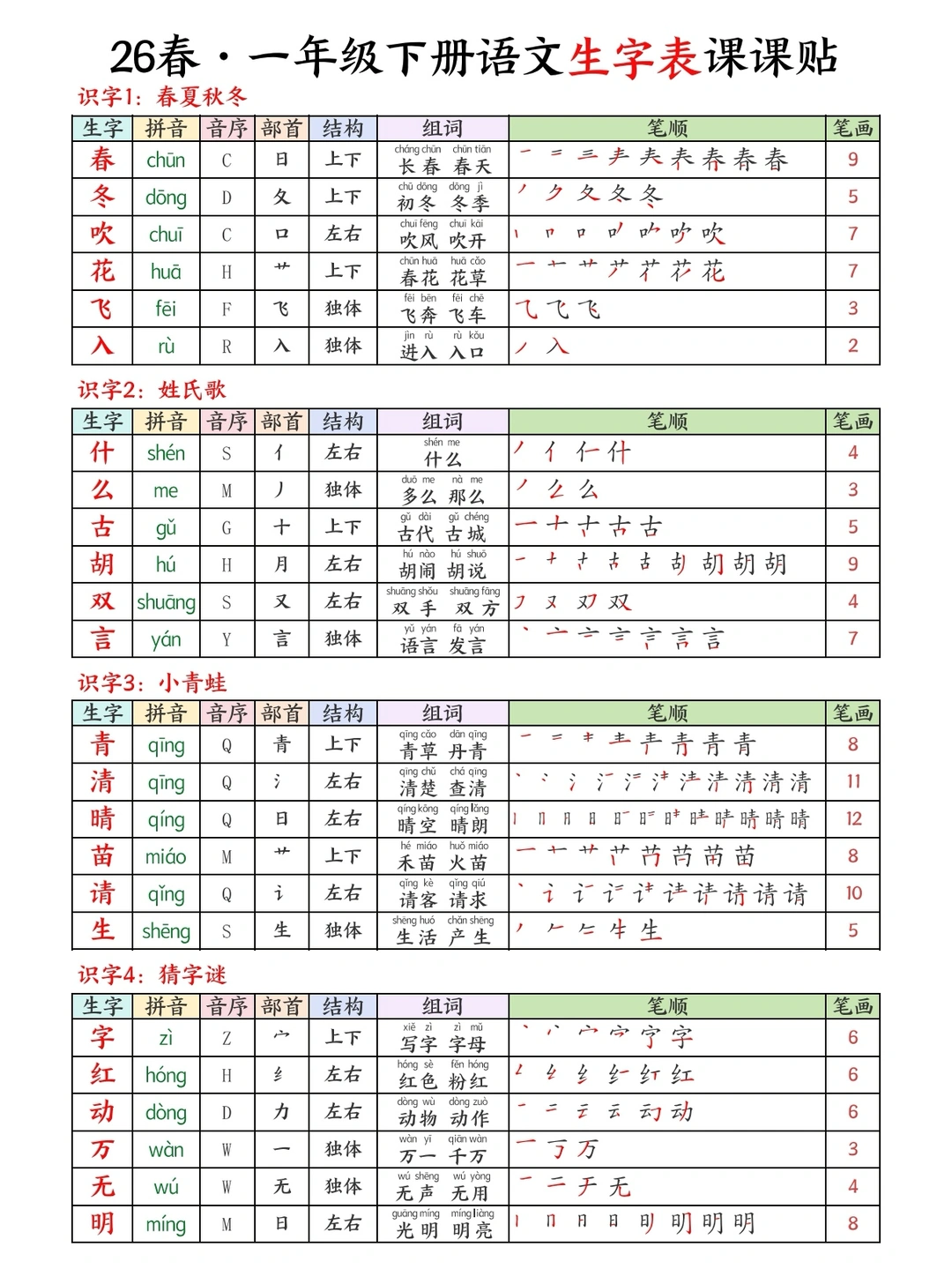 一下语文｜26春生字课课贴🍃