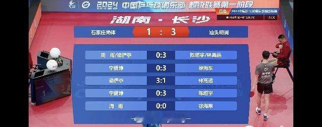 2024乒超联赛 男子团体 石家庄尚体1-2汕头明润 梁俨苧3-1林高远 （13
