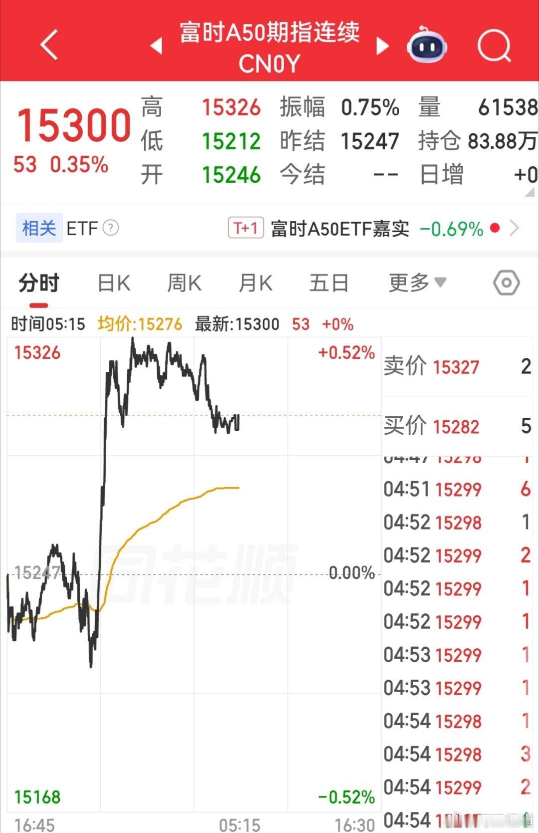 【周三外围市场：美股三大指数集体收跌 中概股龙头指数微跌收盘 夜盘富时A50期指