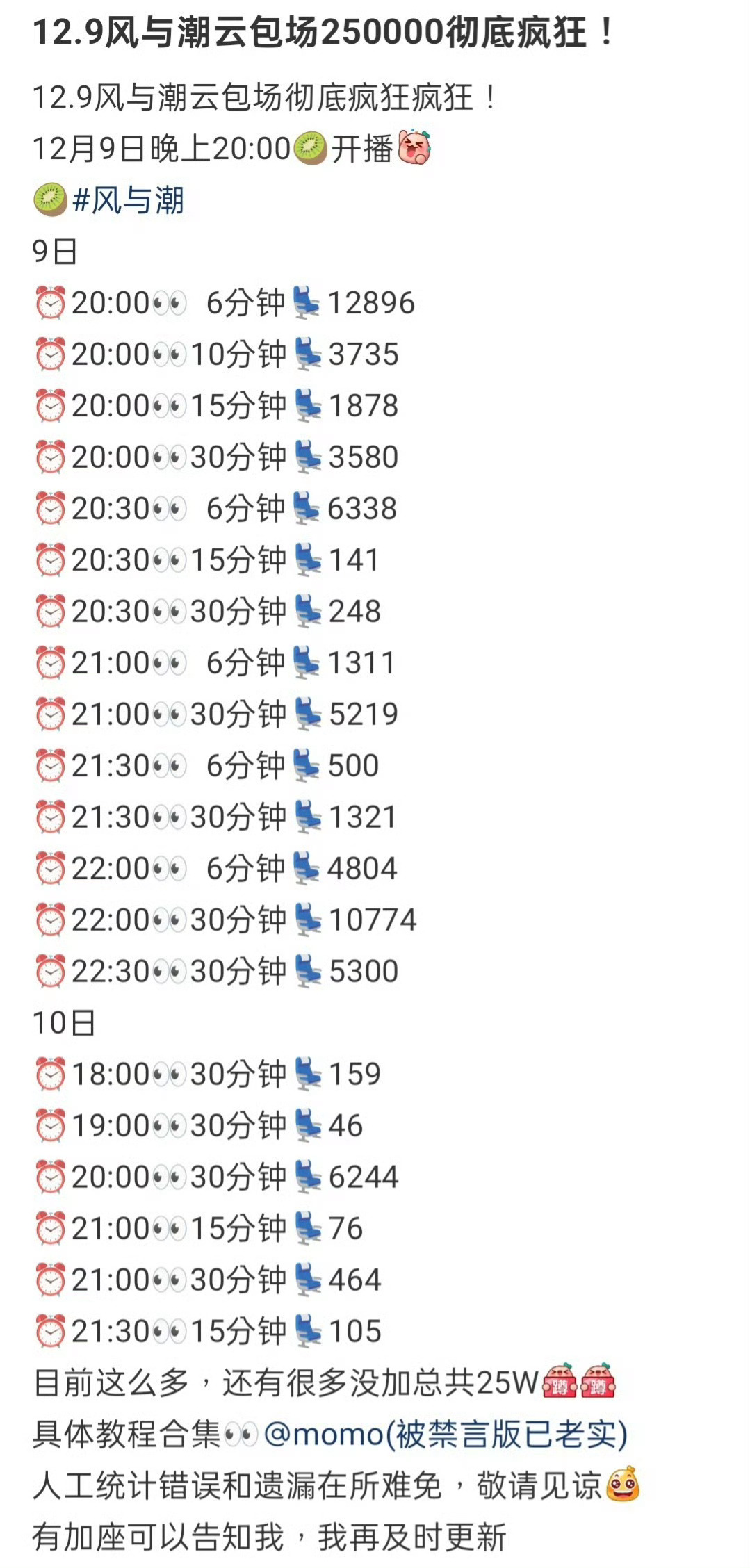 任嘉伦主演的风与潮今晚8点央一➕🥝播出粉丝准备了25w➕云包场邀请大家来看期待