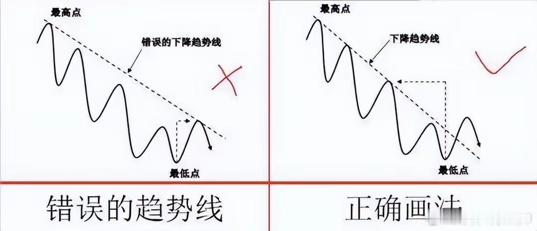 美国股票管理机构统计，一个成功的交易者，一般需要五年时间，5万美元的学费，而即便