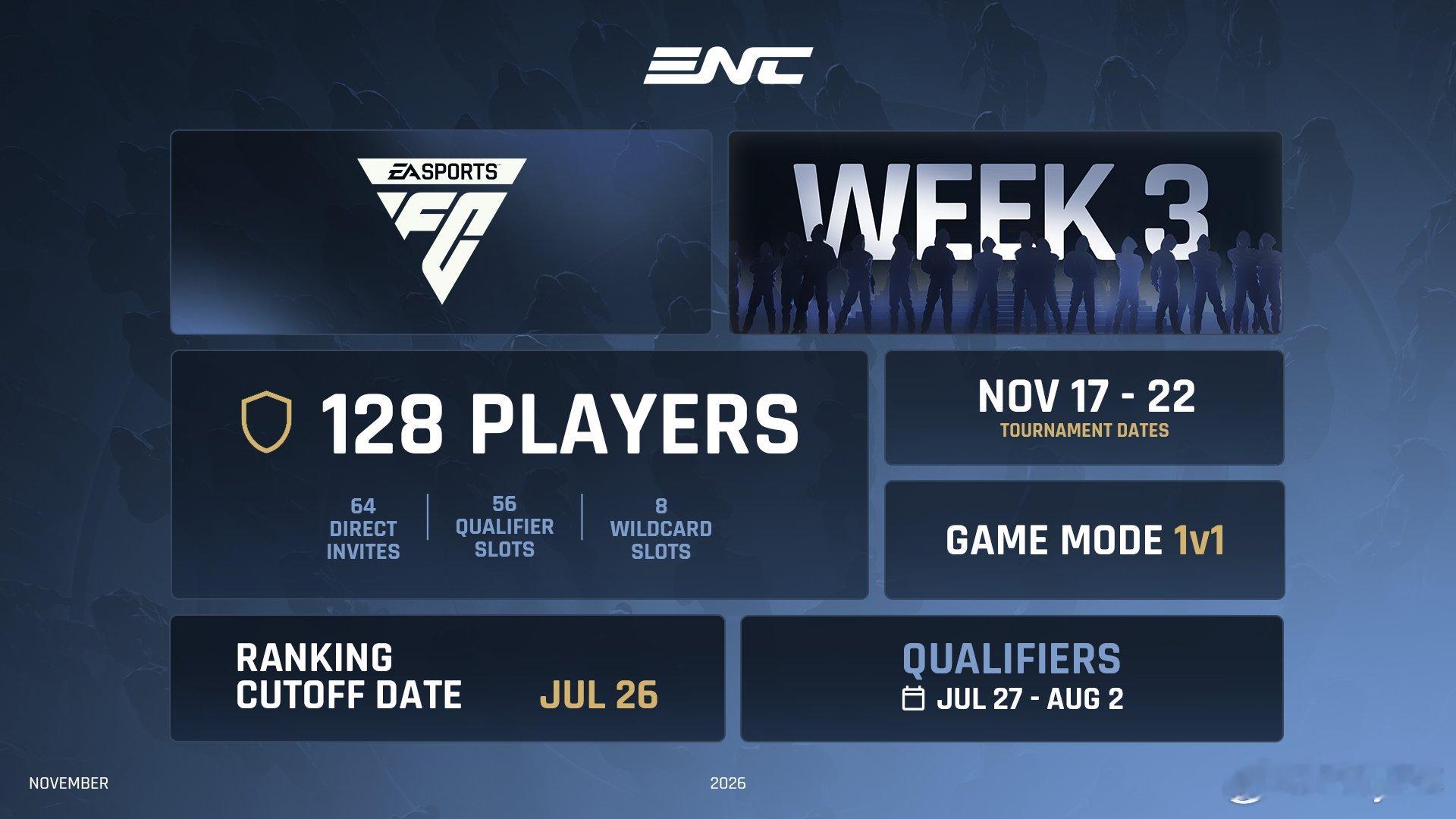 首届Esports Nations Cup电竞国家杯EA SPORTS FC项目