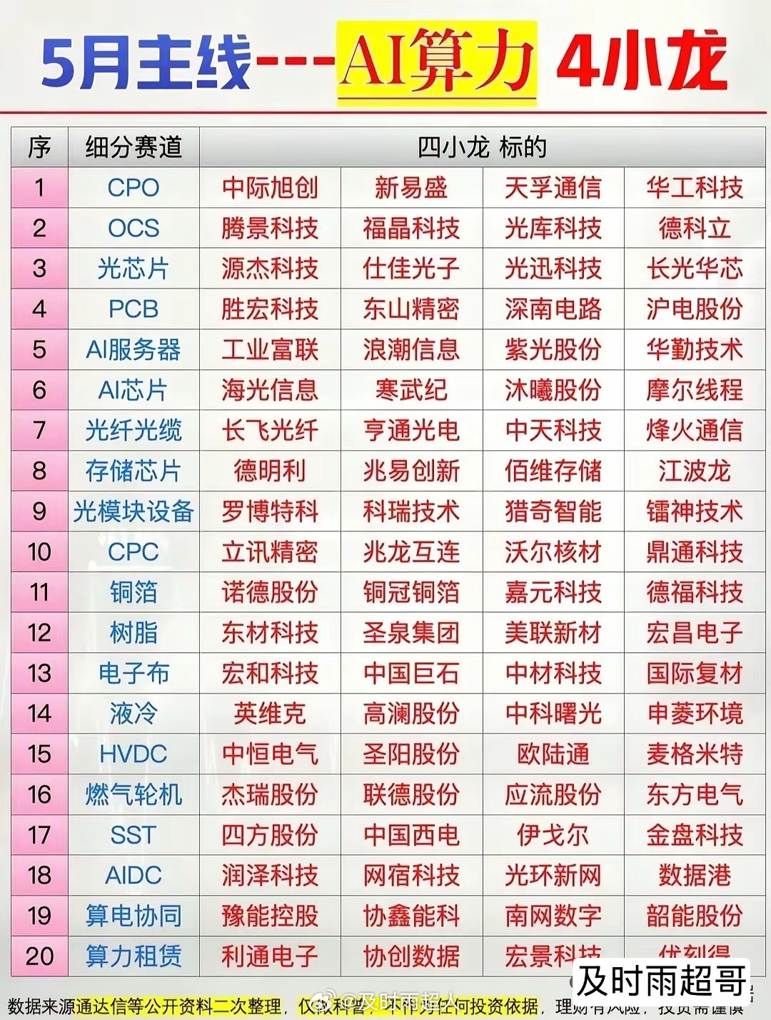 别瞎找了！A股未来科技龙头全名单+下周大事前瞻，算力/存储/机器人/MLCC全覆