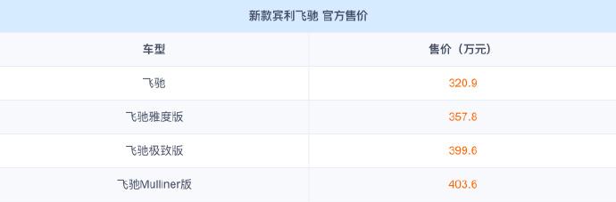 新款宾利飞驰上市，售320.9万元起。