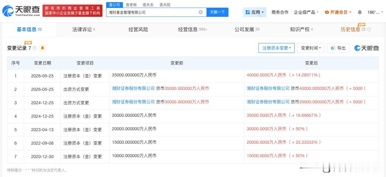 【股东8年5轮输血基金揭秘】
据媒体报道，6月2日，湘财基金发布公告称，全资控股