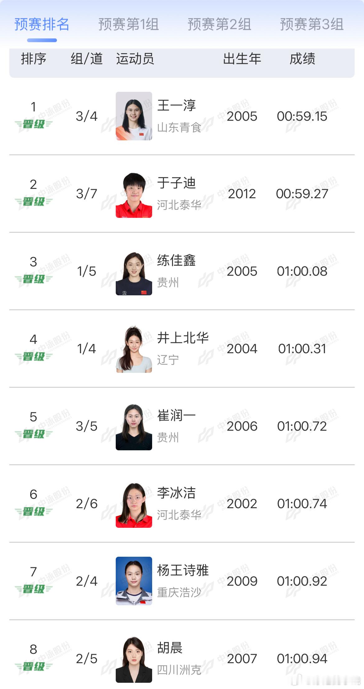 2026年全国室外游泳精英赛 女子100米蝶泳预赛成绩王一淳 00:59.15于