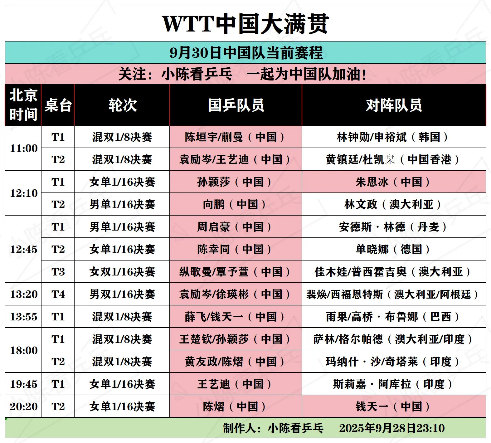 WTT中国大满贯9月30日中国队当前赛程。WTT中国大满贯9月30日中...