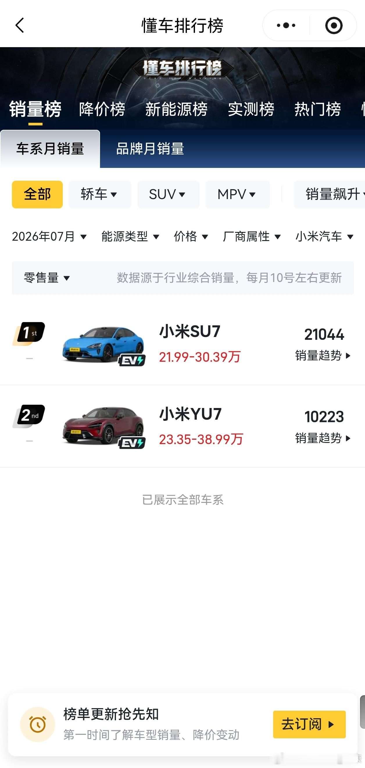 小米YU7销量一直没冲起来个人觉得，SUV应该比轿车更实用，更受欢迎才对吧？ 