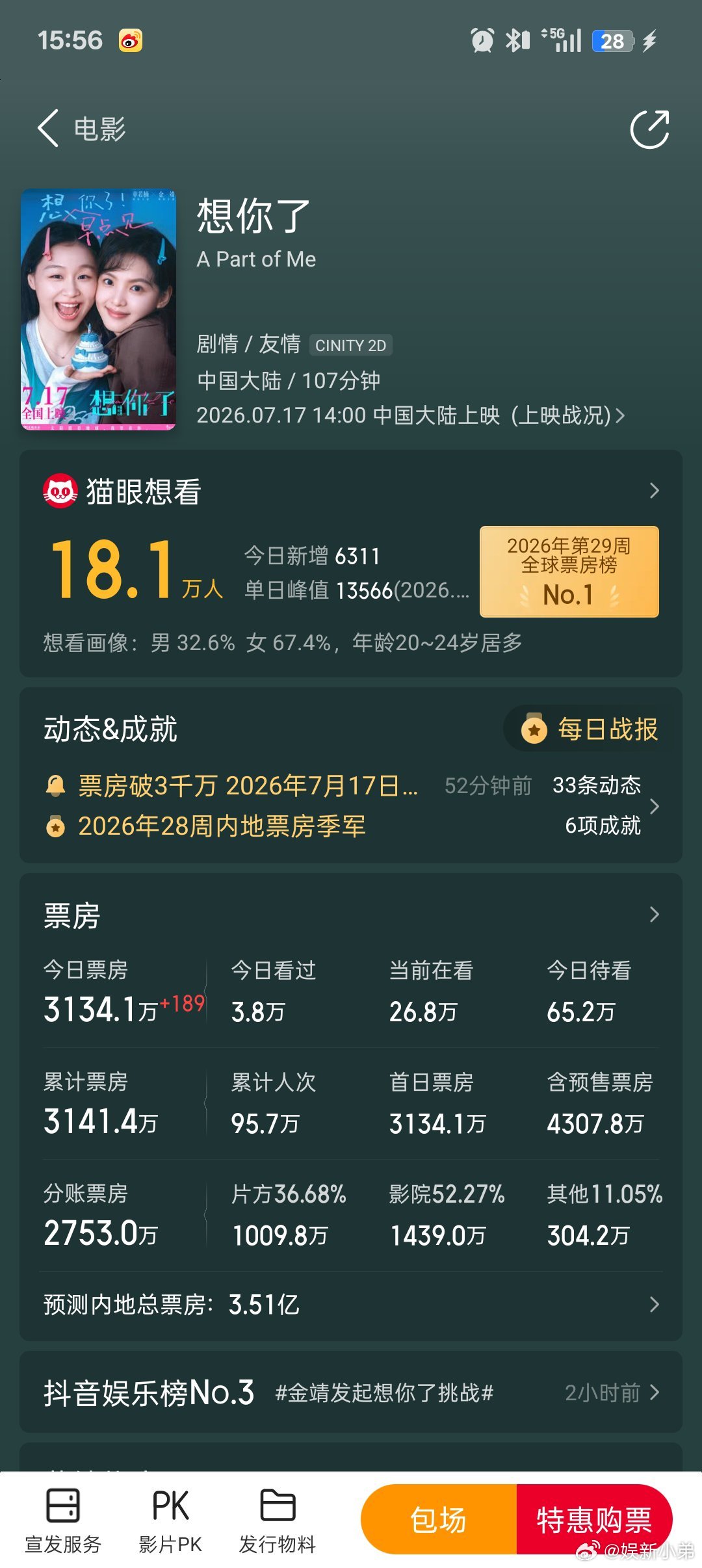 章若楠新电影《想你了》预测票房3.5亿，🐮了实话:这种题材没有高质量过硬内容支