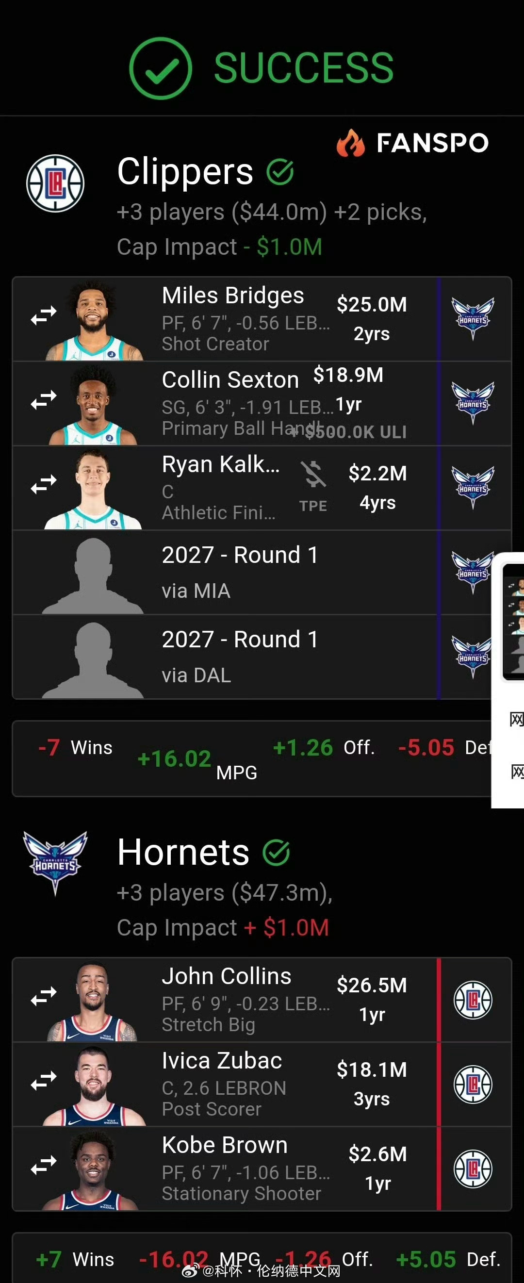 模拟快船黄蜂交易…怎么说？