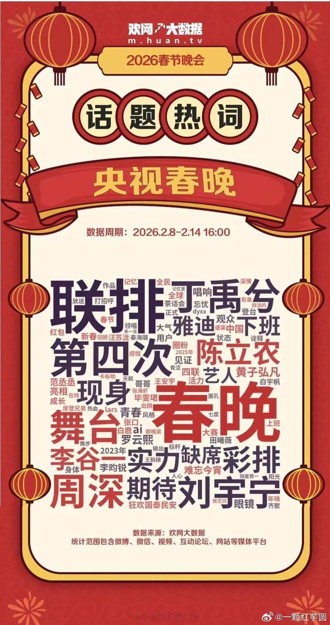 最新的春晚词云，看看都有谁？ 