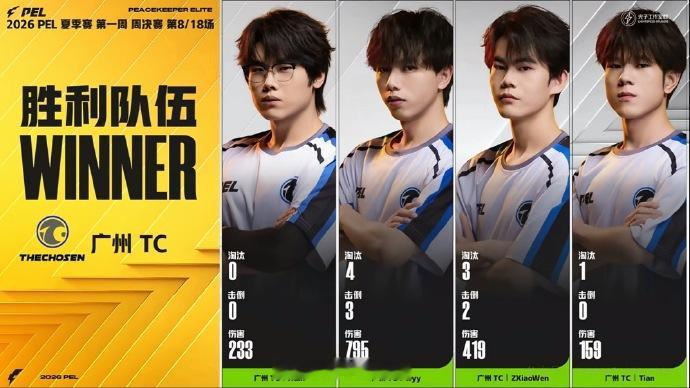 【TC赛事速报】2026PEL夏季赛常规赛 第1周 周决赛Day2Round2海
