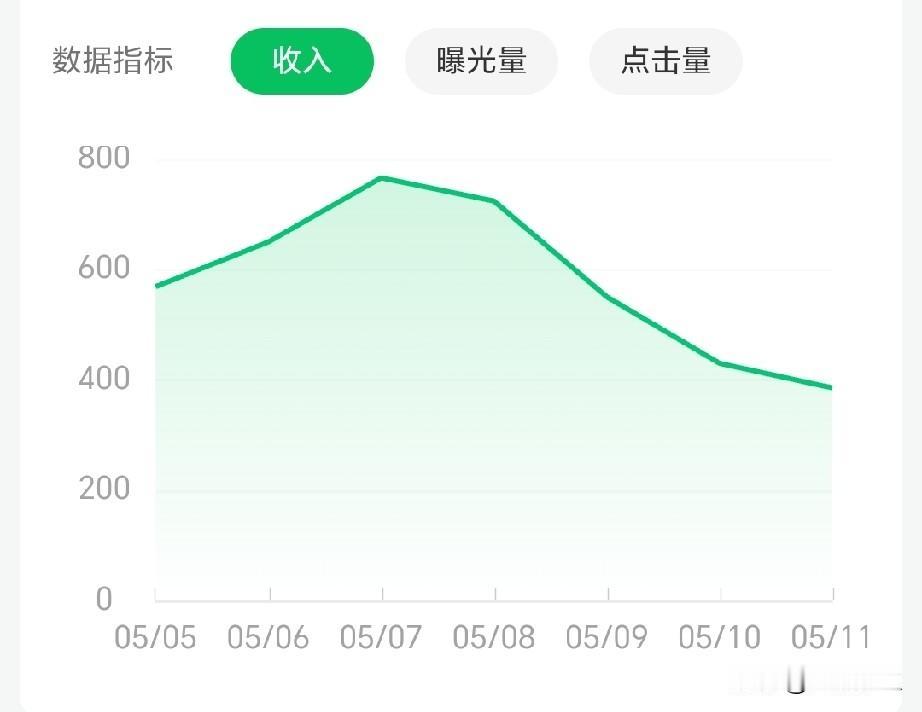 我的辉煌为啥这么短暂呢？难道是太认真了？这张图我看了很多遍，每次看到都会笑，你看