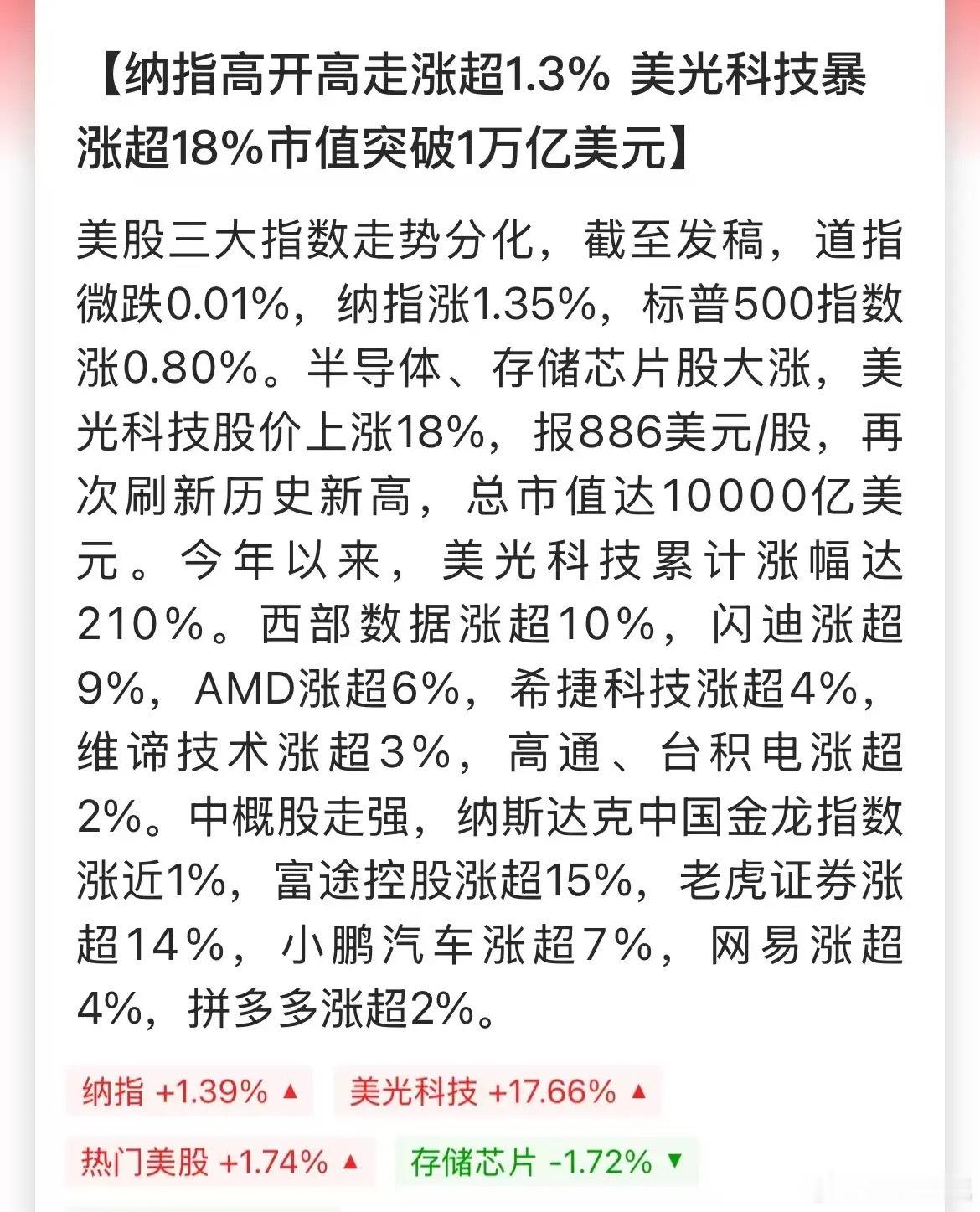 今晚美股存储巨头疯了，美光科技暴涨18%，市值突破1万亿美元！消息面，瑞银大幅上