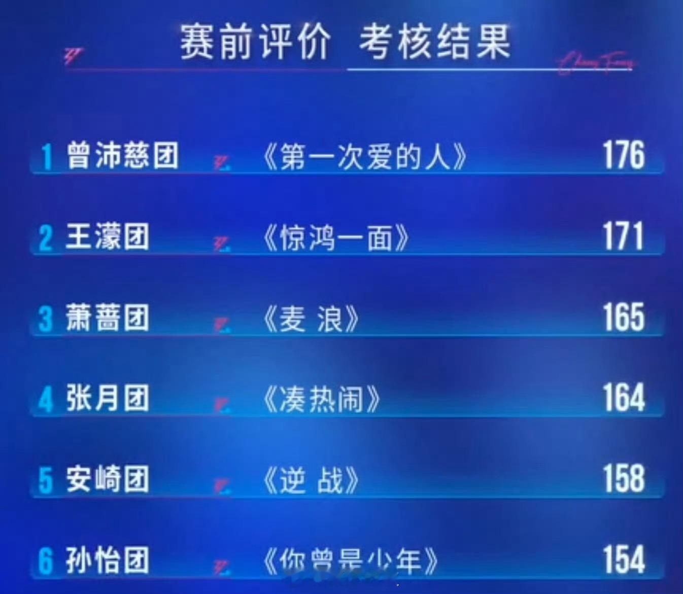 萧蔷夸了代斯两次麦浪组小考裙子是代斯买的别人排队买咖啡，代斯排队被萧蔷夸，顺便把