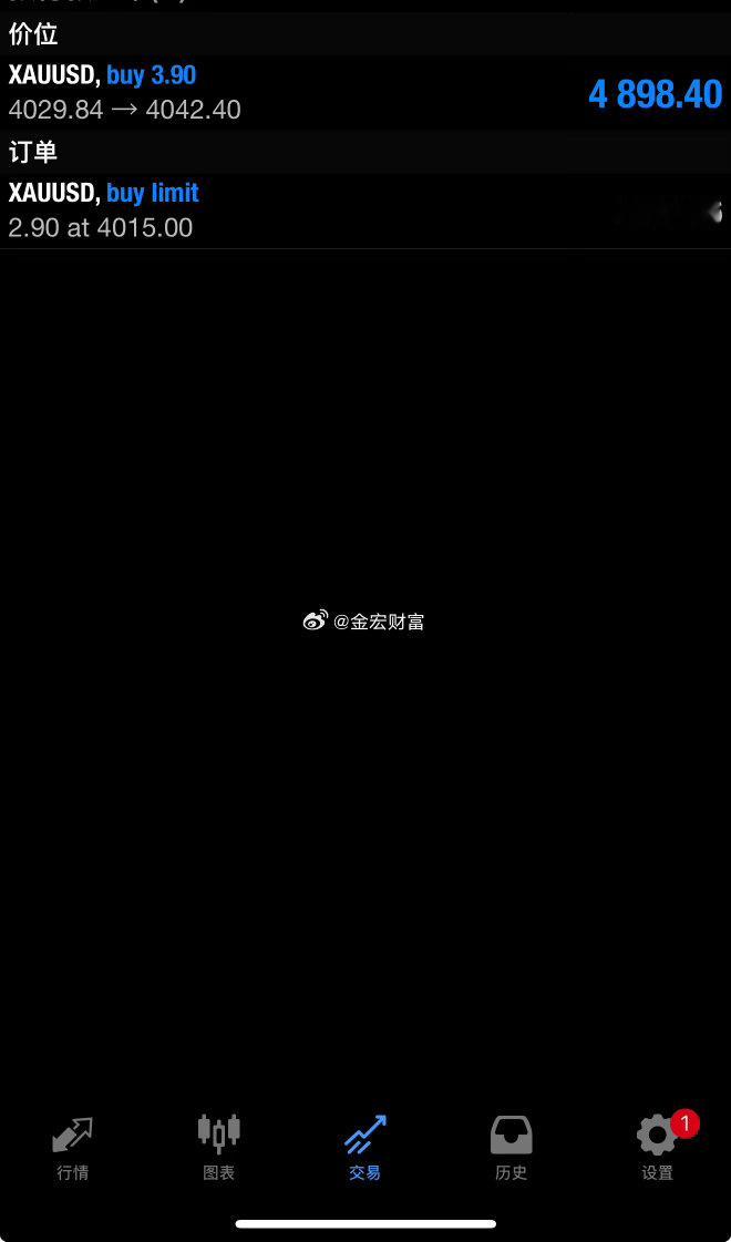 外汇黄金  黄金双倍快乐己经上涨4042位置，稳健的减仓收米。金价财经