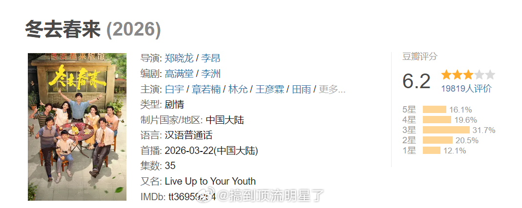 《冬去春来》豆瓣开分6.2分，1.9w人打分 