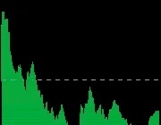 $上海电力 sh600021$ 国家电投还有一个重组标的，就是电投产融，这个比上