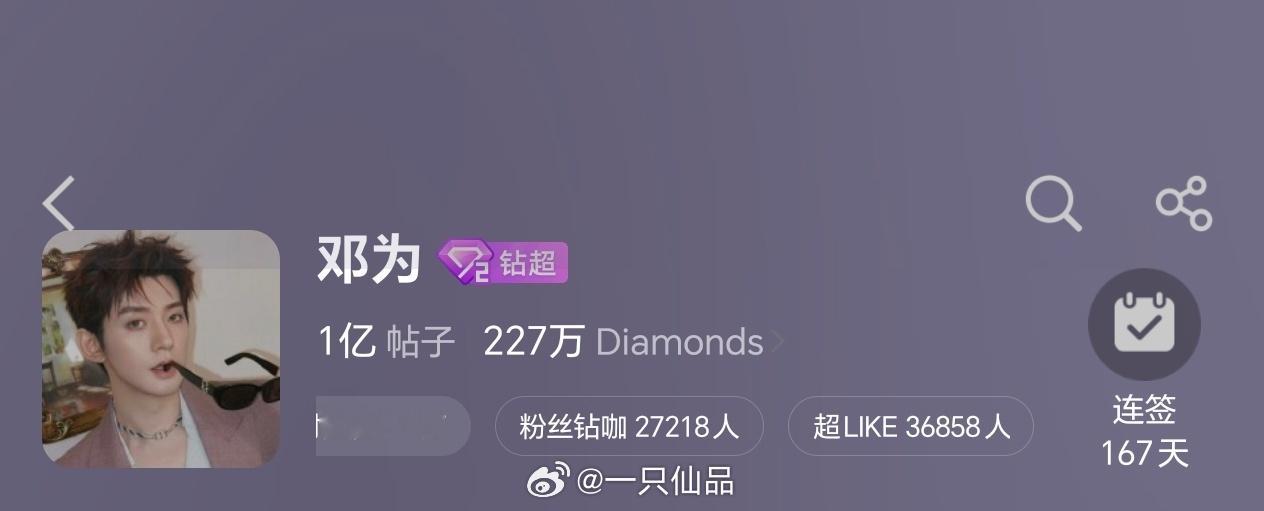 邓为超话昨日超like3.6万+邓为的线下人气超顶，钻石们超给力的 
