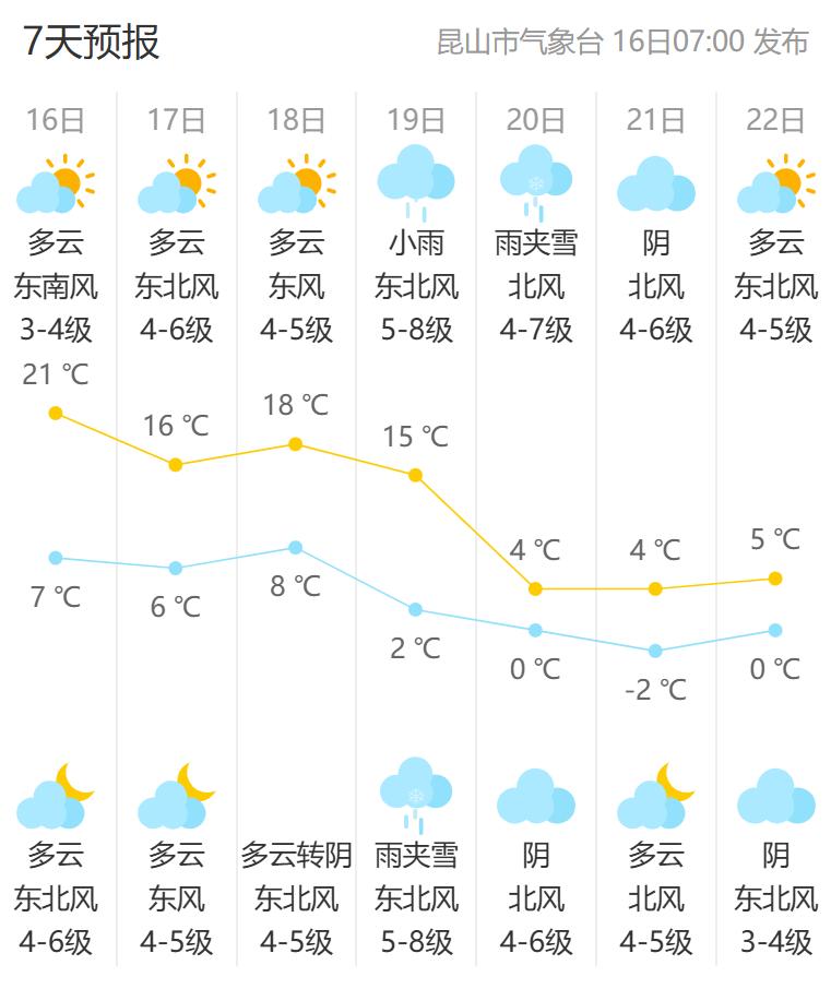 紧急提醒！昆山人挺住！入冬最强寒潮+雨雪冰冻杀到！
 
宝子们注意啦！寒潮大bo