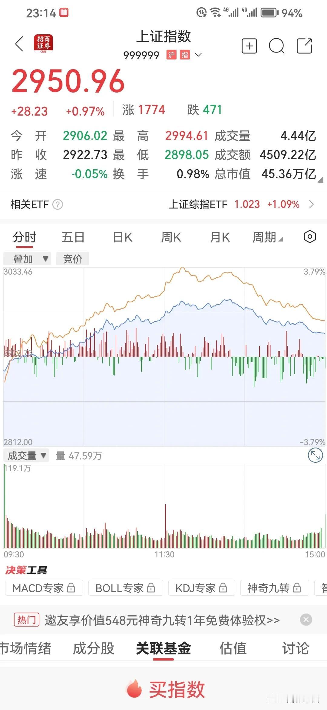 行情分解

1、逼空行情，权重股可以继续持仓，有点耐心

2、当下的行情应该怎么