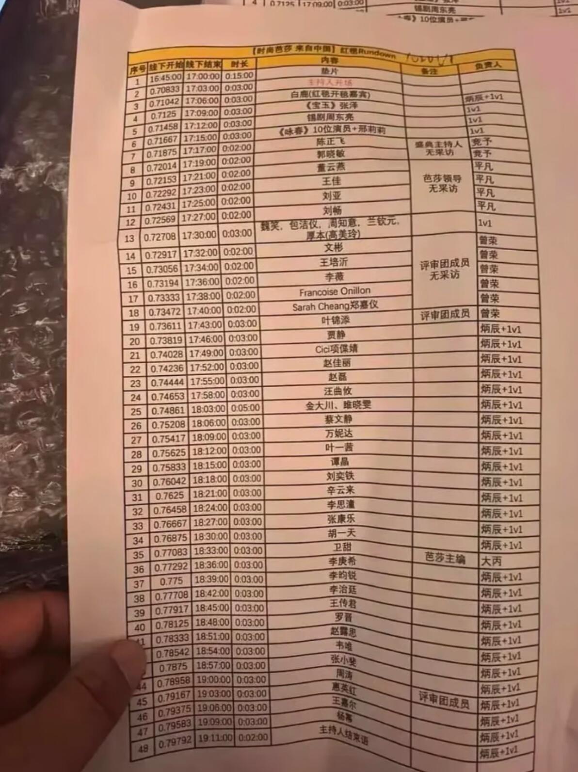 网传时尚芭莎红毯顺序泄露曝光了？ ​​​