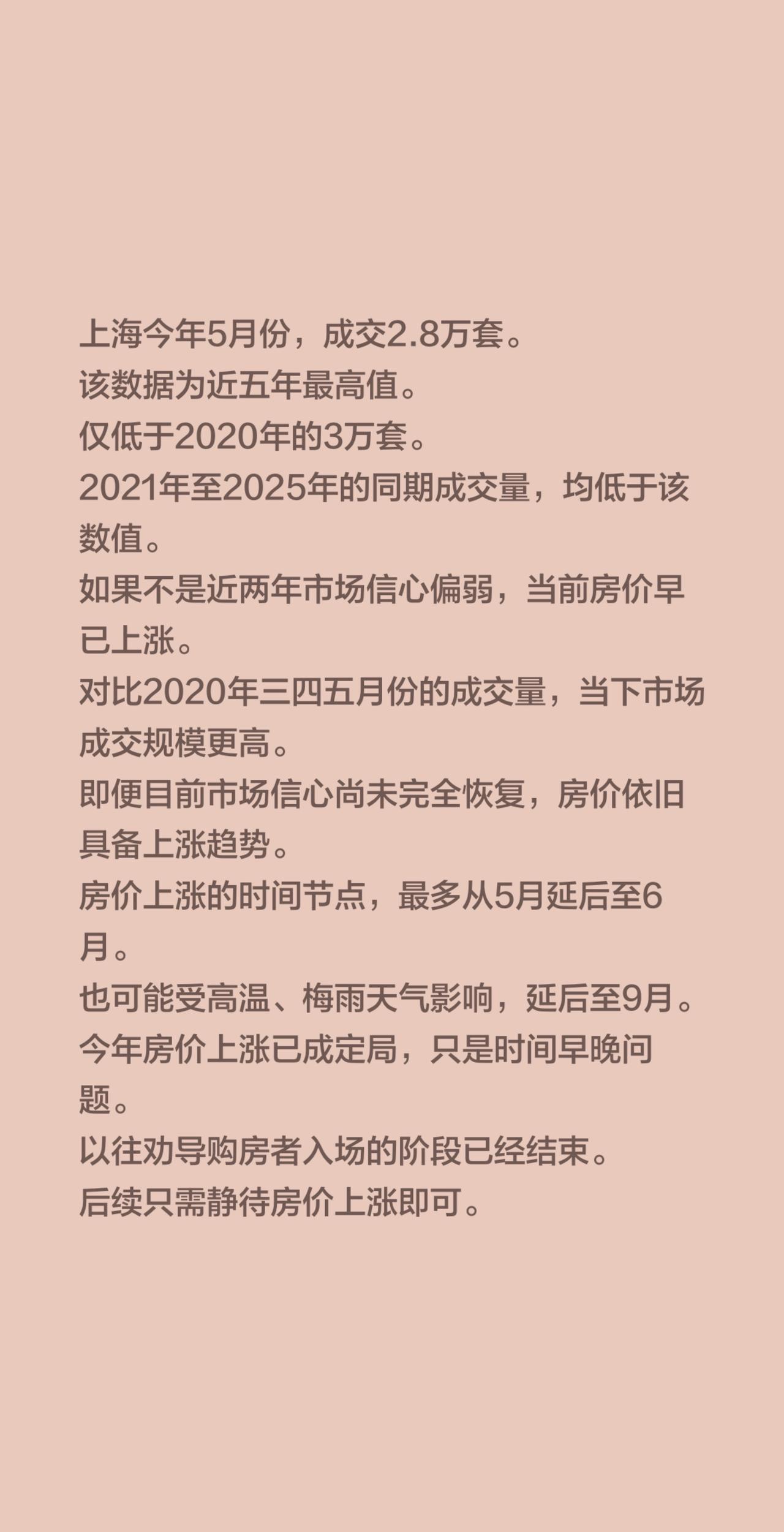上海今年5月份，成交2.8万套。
该数据为近五年最高值。
仅低于2020年的3万