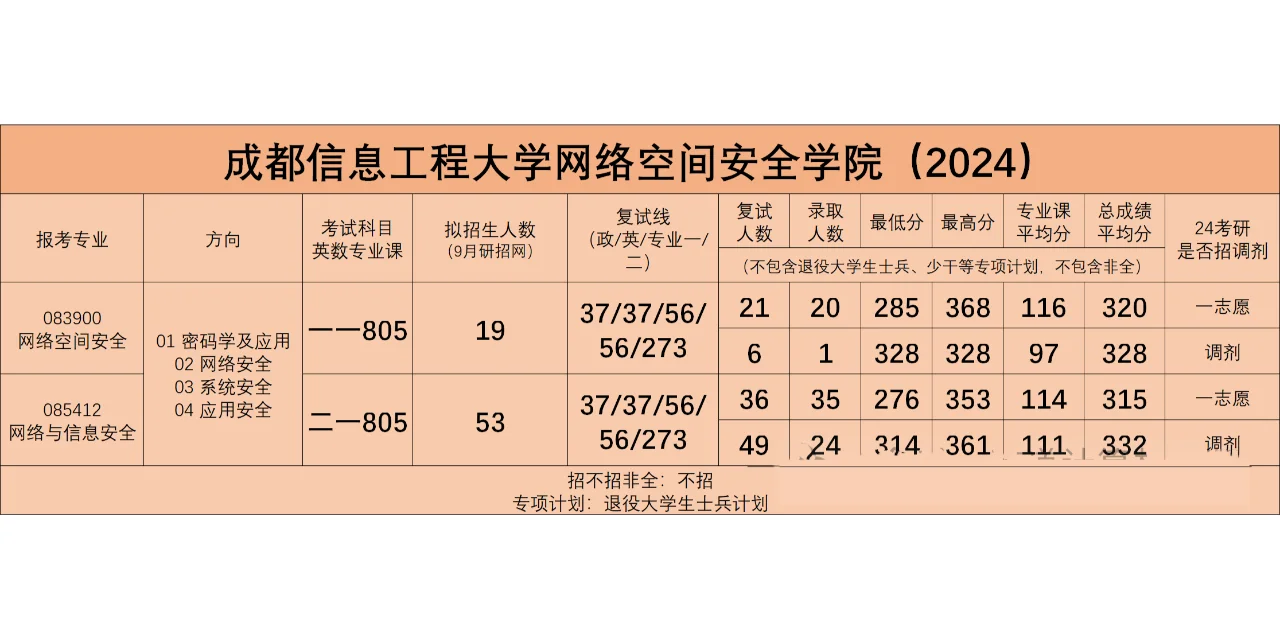 9月底才宣布改考408的院校会爆冷吗？