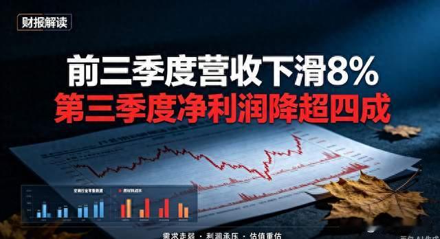 格力三季报出炉！营收下滑8%，单季利润大跌超四成