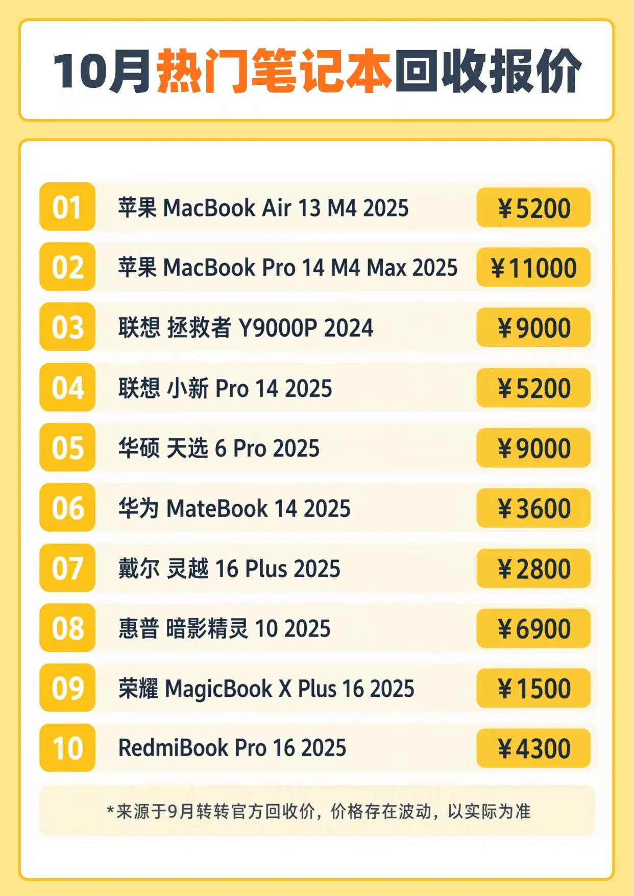 10月热门笔记本回收报价行情。