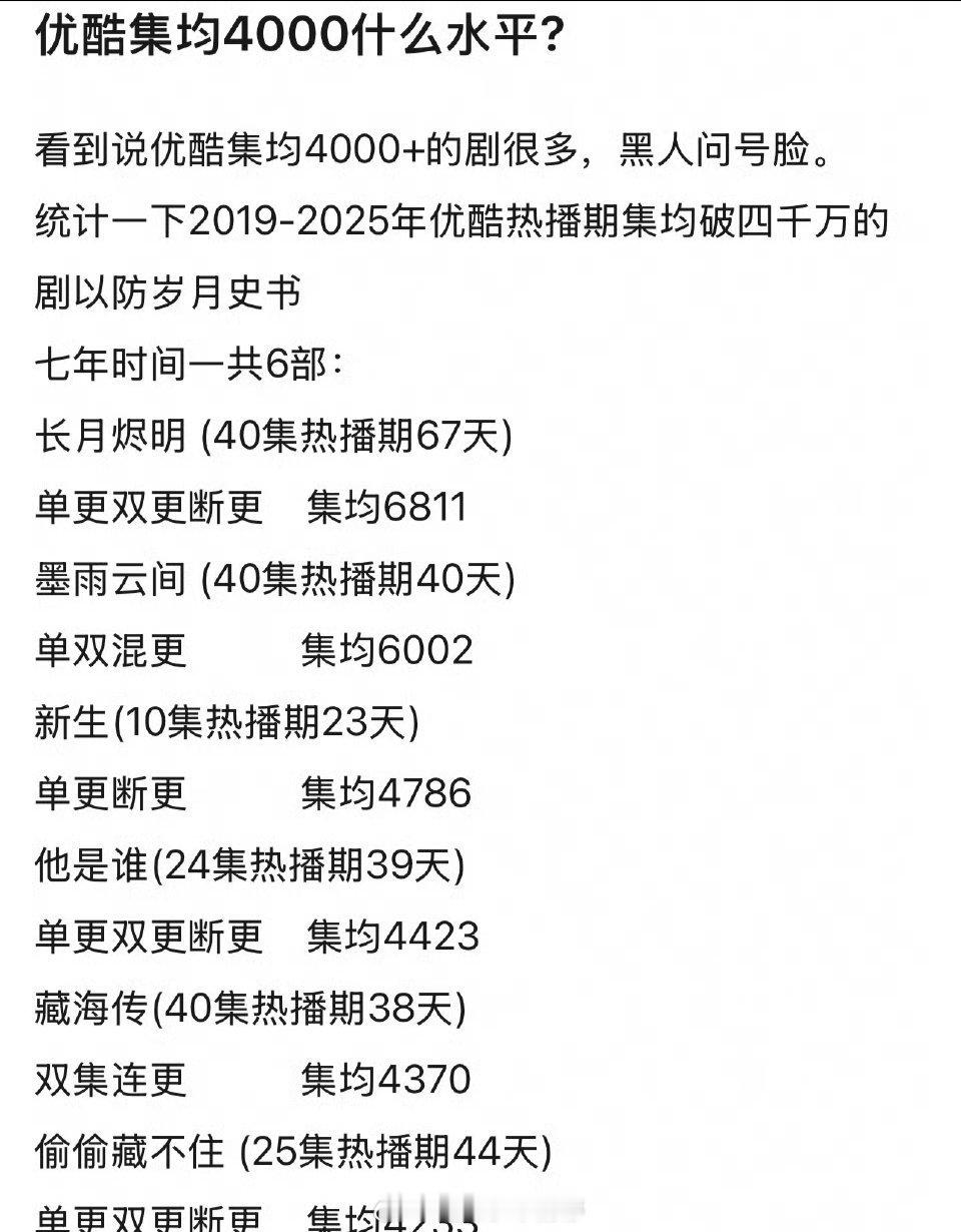 罗云熙长月烬明实绩太🐮了 ​​​
