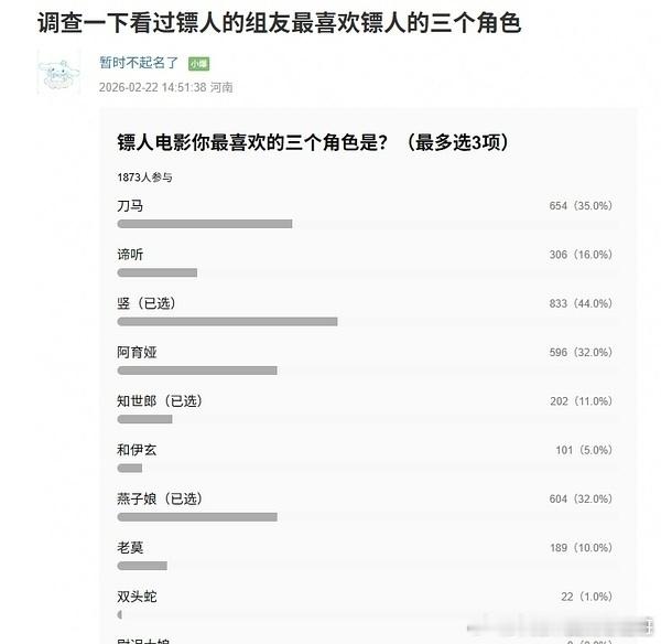 镖人最喜欢的三个角色投票前三: 竖，刀马，燕子娘 