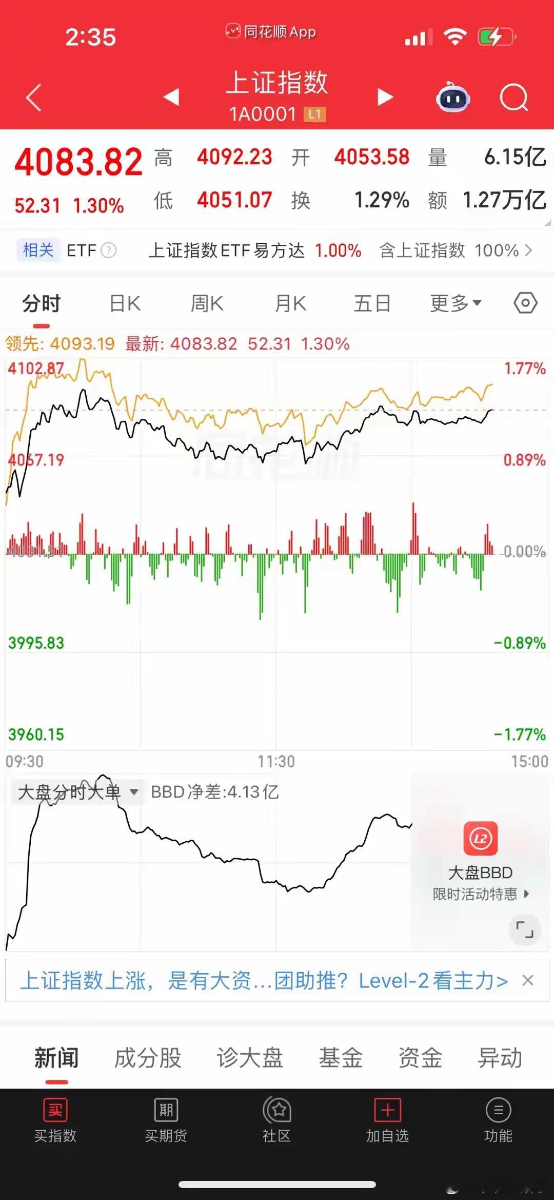 全面普涨假象！有人吃肉有人踏空，没拿科技股的散户直接破防今早的A股，简直把“冰火