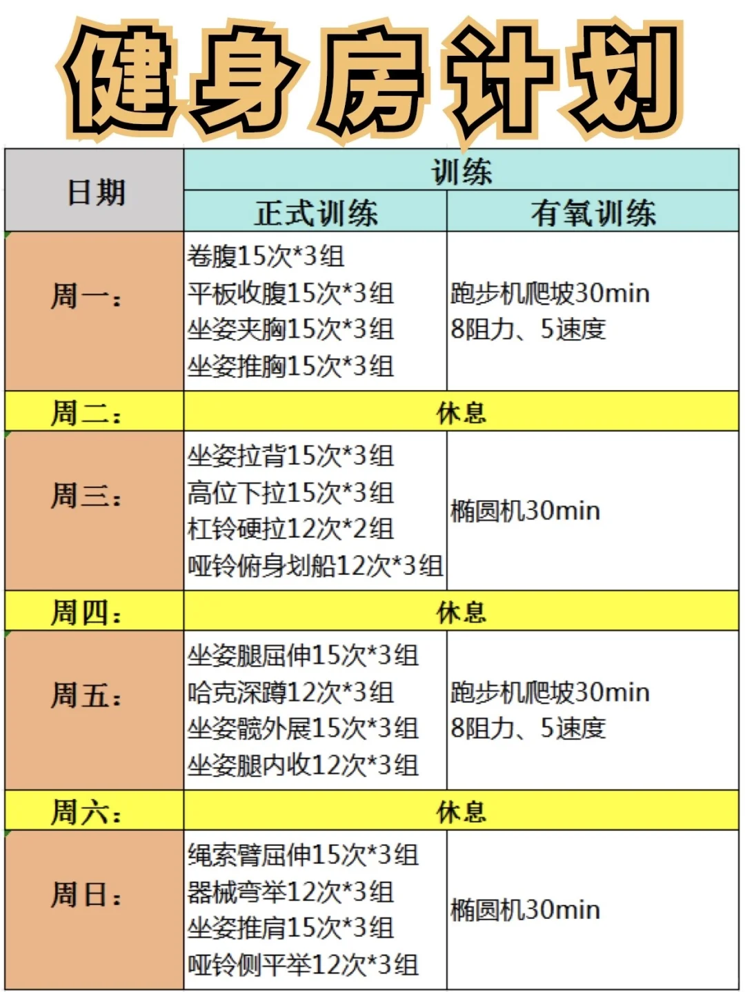 一周健身房计划！附带详细教程，适合健身小白