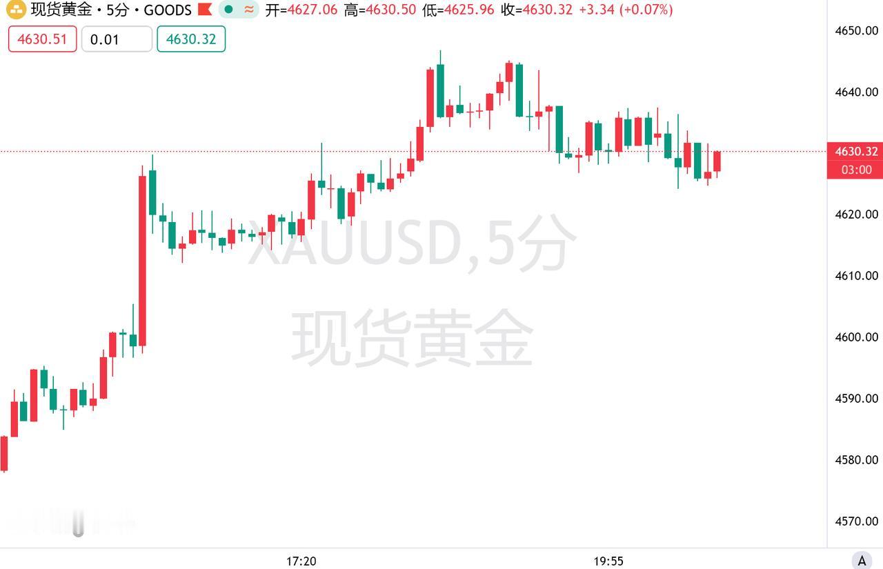 周四，最新公布的3月个人消费支出（PCE）物价指数显示，这一美联储青睐的通胀指标