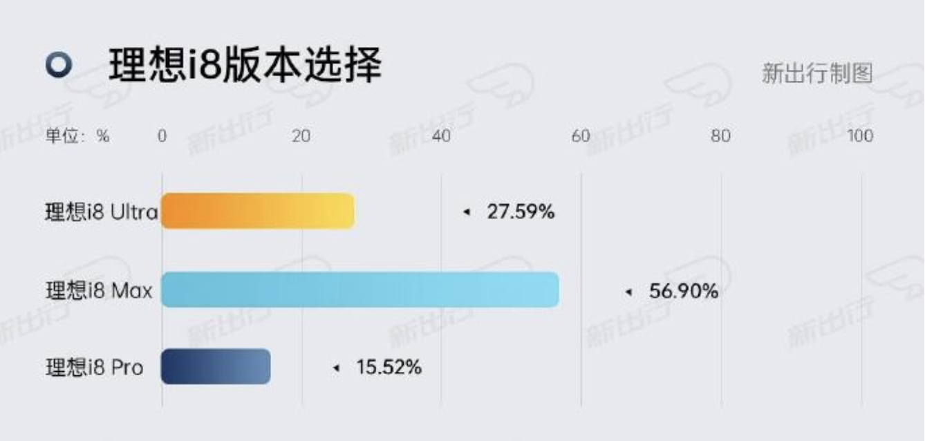 符合预期 ​​​