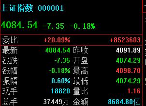 午间外盘基本都是日内高点 这种情况下 大盘应该稳得住，可以翻红。

上午预判区间