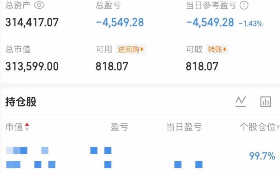 大曾子去宗申了？下周30万不保了？大曾子刚充值4万尾盘就梭哈了宗申，看到合锻、中
